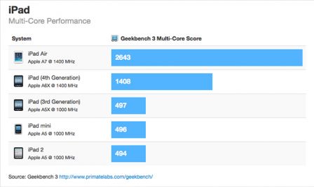 iPadAir-Geekbench.jpg