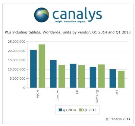 canalysq114.jpg