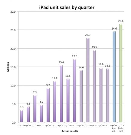 ipadventeanalyste.jpg